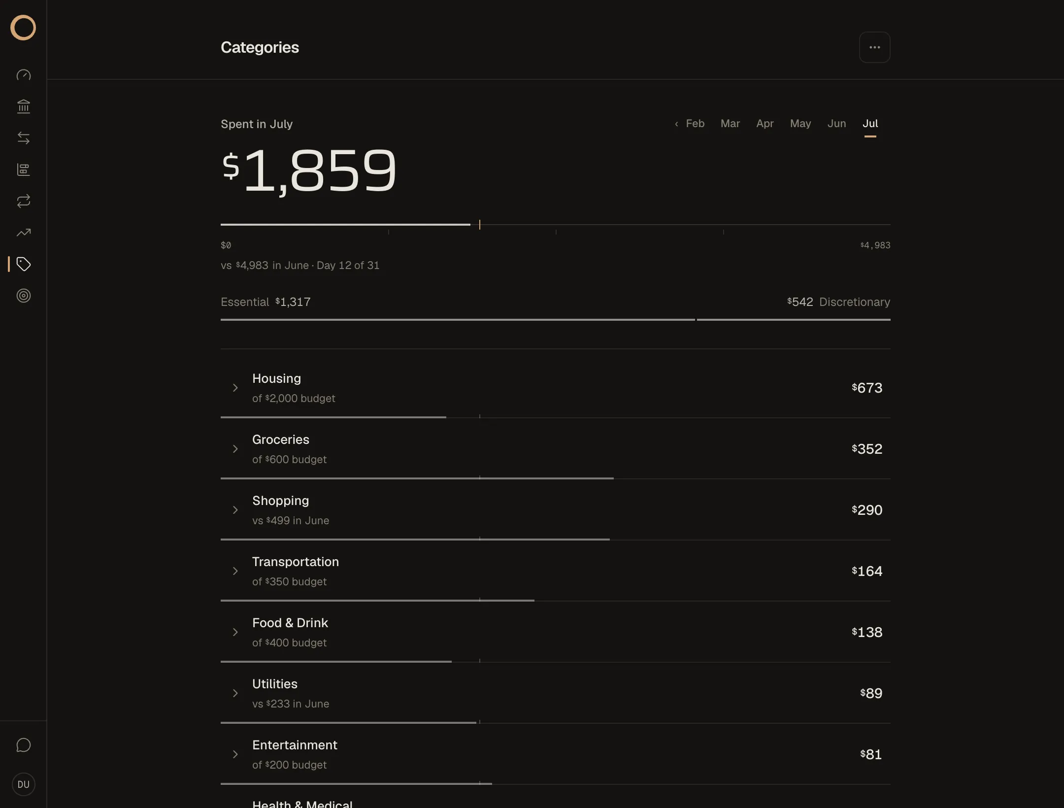 The Ouro Categories page: month-to-date spending paced against the elapsing month, with per-category budgets.