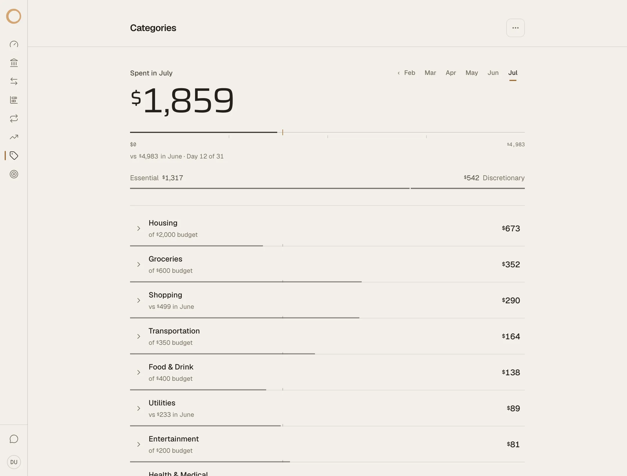 The Ouro Categories page: month-to-date spending paced against the elapsing month, with per-category budgets.