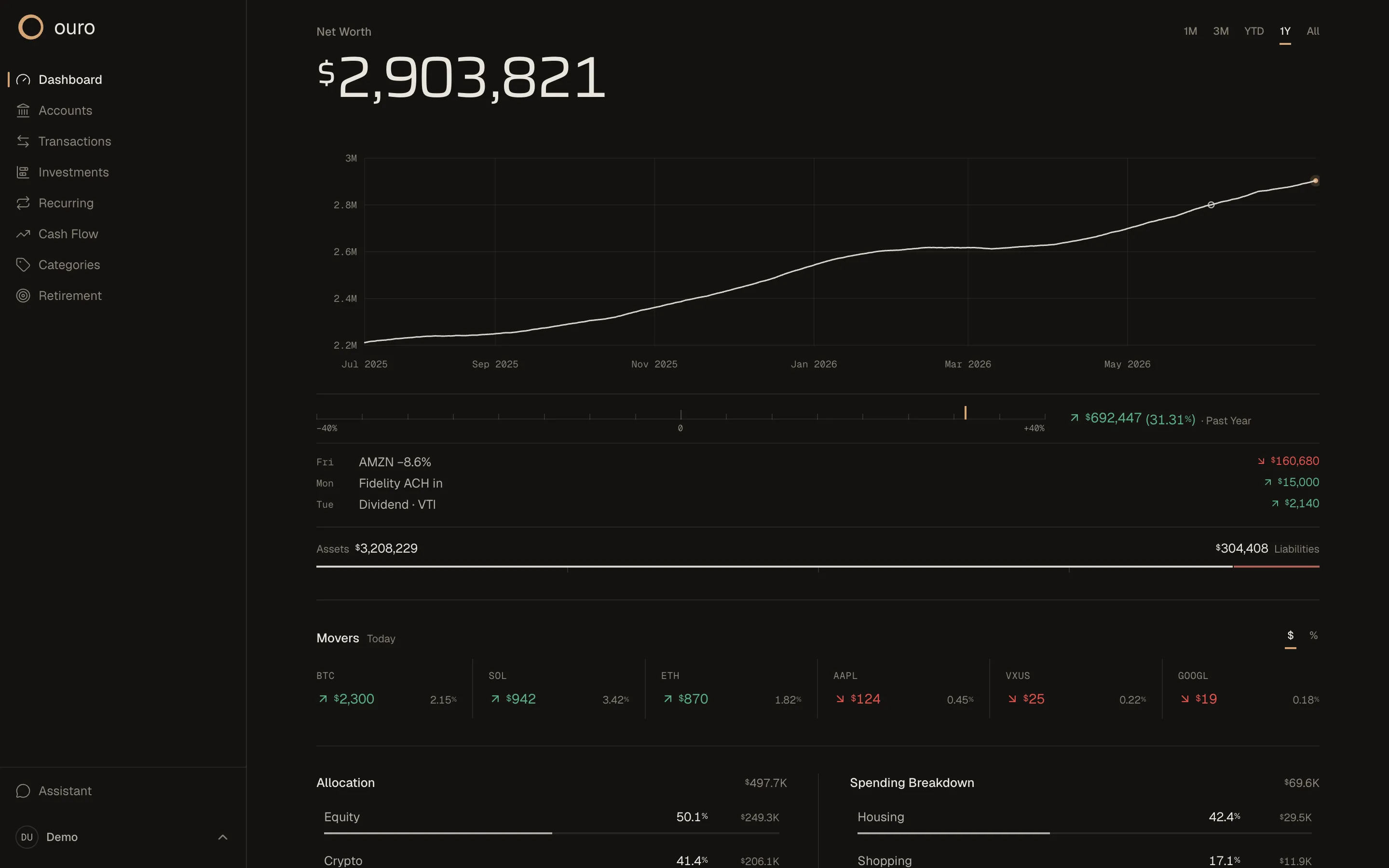 The Ouro dashboard in dark mode: net worth with a one-year chart, this week's activity, and asset allocation.