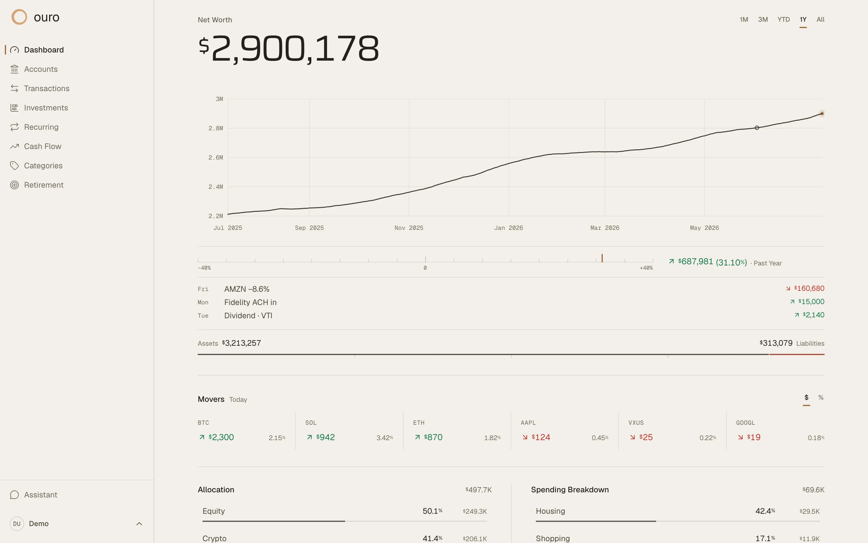 The Ouro dashboard in light mode: net worth with a one-year chart, this week's activity, and asset allocation.