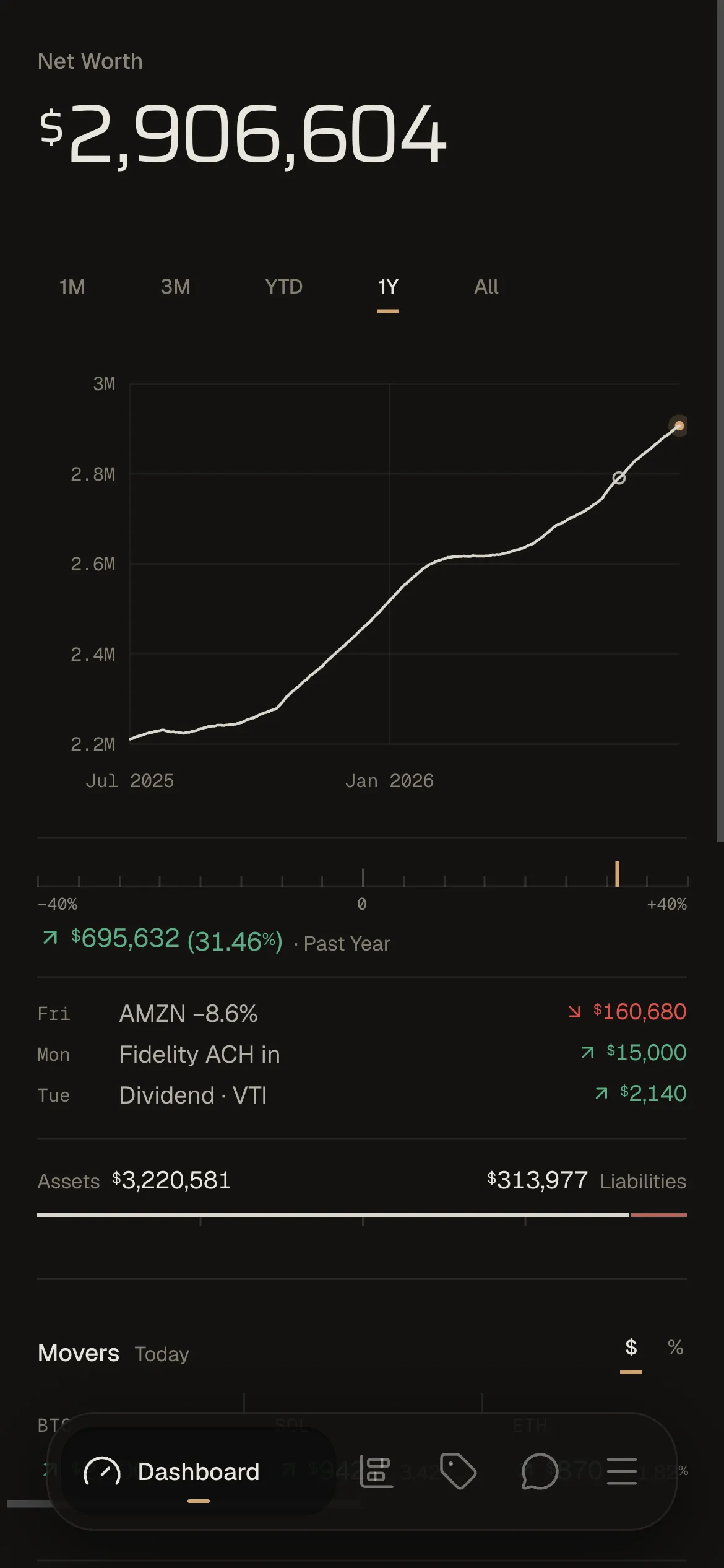 The Ouro dashboard on a phone: the net worth reading, the year's trace, and the bottom navigation.