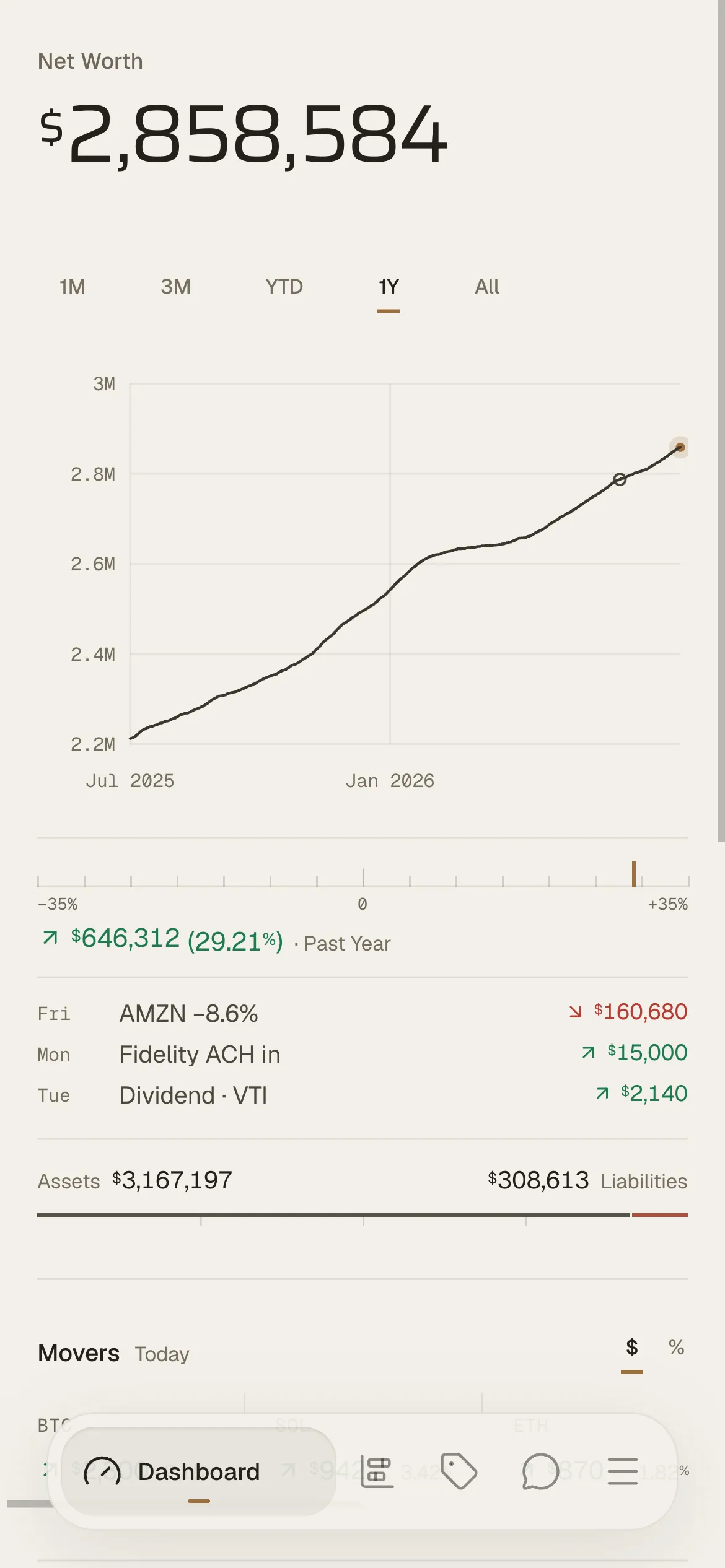 The Ouro dashboard on a phone: the net worth reading, the year's trace, and the bottom navigation.