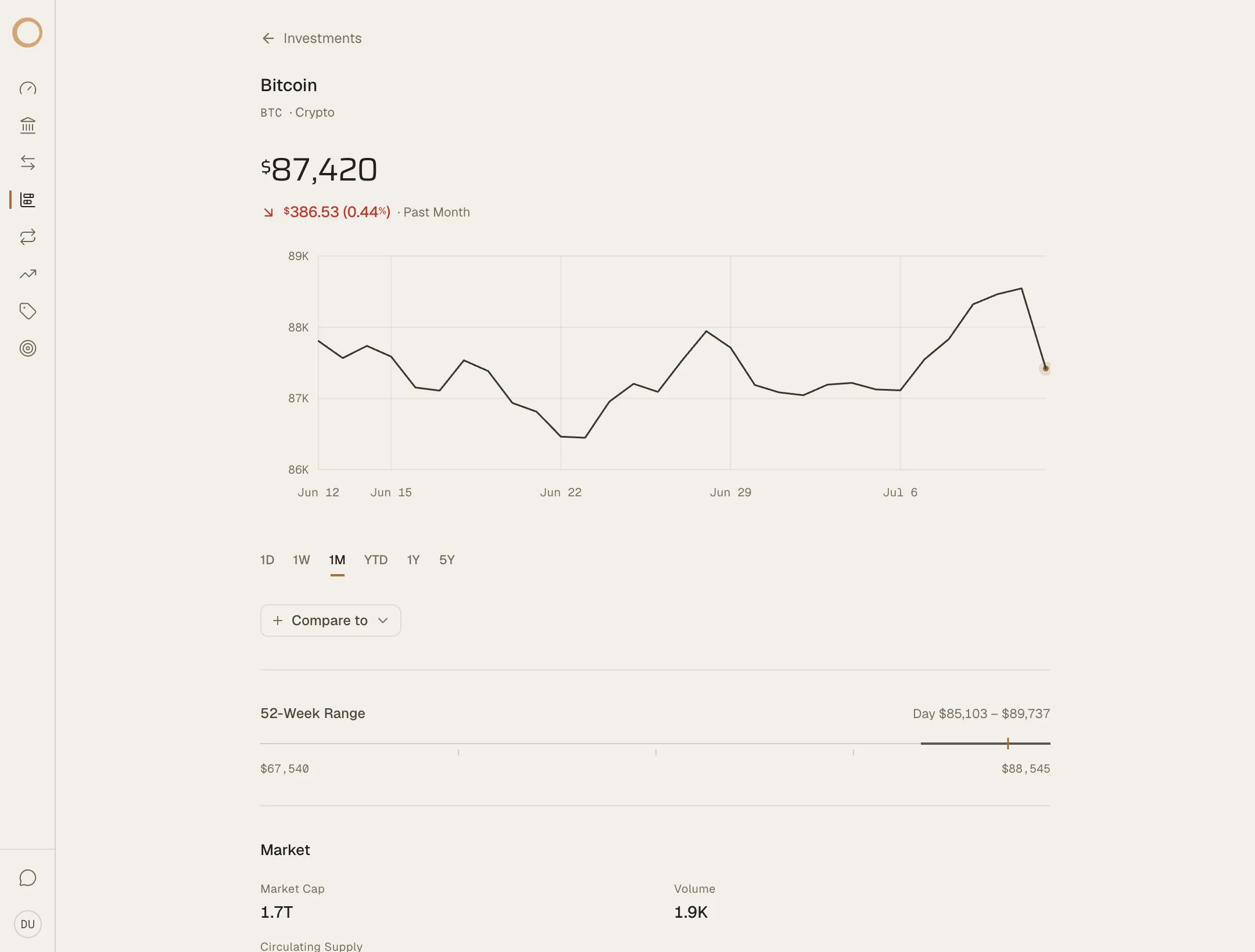 The Ouro Research page for Bitcoin: price history and the 52-week range with a live needle.